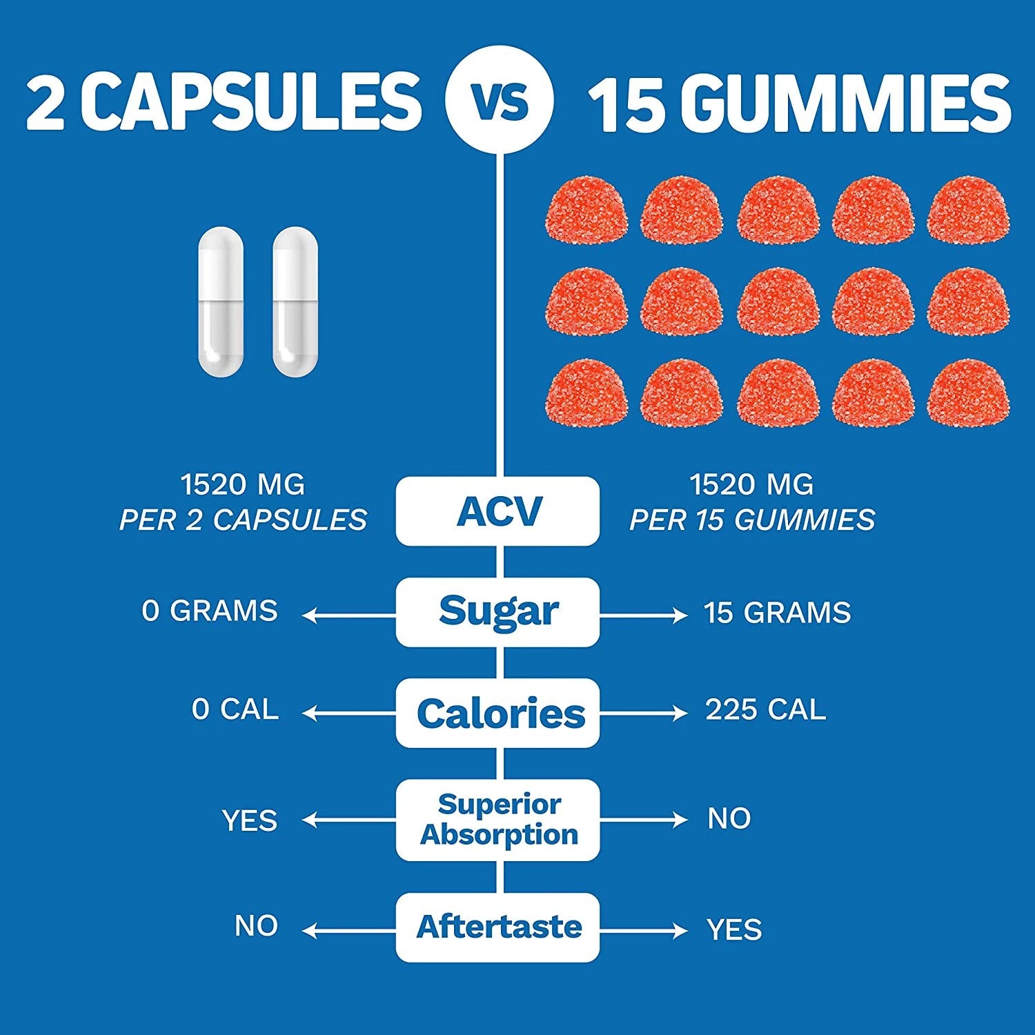 Apple Cider Keto Trim Capsules