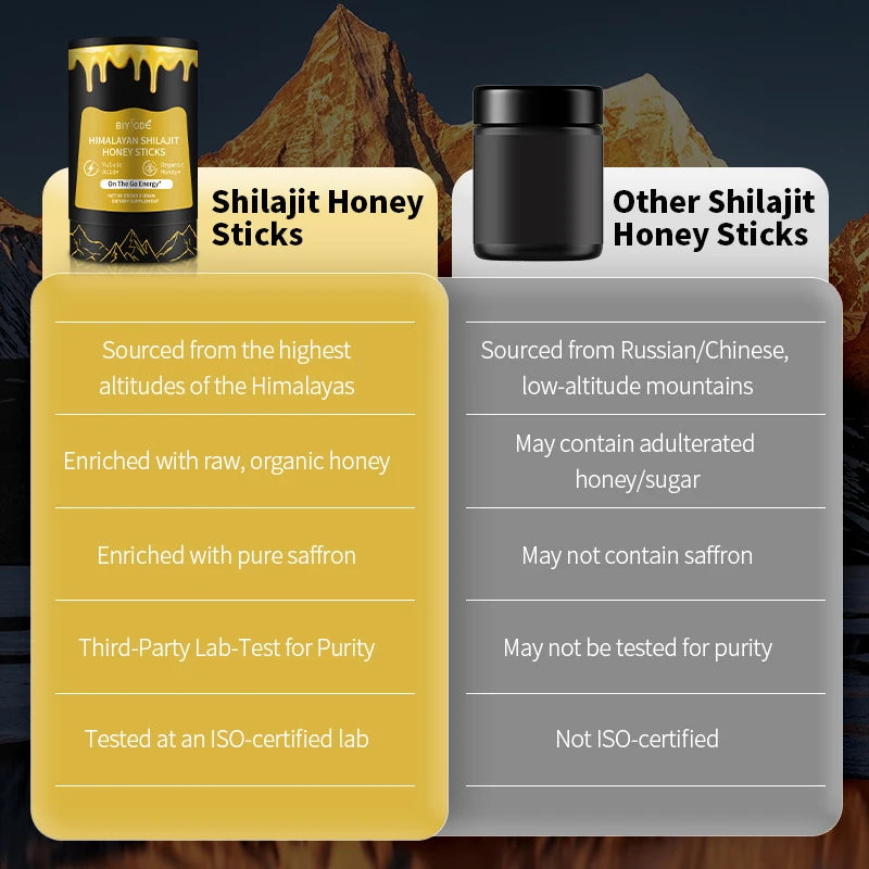 Pure Vitality Fulvic Honey Sticks